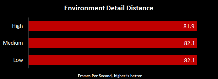Destiny-2-Graphics-Performance-Guide-14